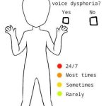 Dysphoria meme meme