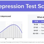 depression test results