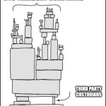 Bitcoin Treasury Companies | BTC TREASURY COMPANIES; THIRD PARTY CUSTODIANS | image tagged in open source | made w/ Imgflip meme maker