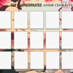 top 15 underrated anime characters
