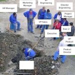 All the work
