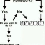 Homework Flowchart | STAY ATHOME | image tagged in homework flowchart | made w/ Imgflip meme maker
