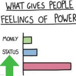 this is overdone. | image tagged in what gives people feelings of power | made w/ Imgflip meme maker