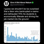 Trump Economy Sucks