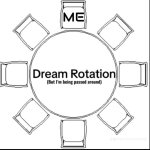 Dream rotation table