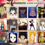 top 15 underrated anime characters | image tagged in top 15 underrated anime characters,anime,underrated,fullmetal alchemist,animeme,persona | made w/ Imgflip meme maker