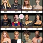 Funny | SOME BISH MADE HOOKERS GOT MORE BODYGUARDS THAN THE REGULAR BROADS; AT LEAST THAT ONE KID LEARNED TO TAKE OFF AND PUT ON HIS JACKET REAL QUICK BEFORE A FIGHT | image tagged in funny,protection,diddy,kanye,mike tyson,jaden smith | made w/ Imgflip meme maker