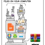 Compressed files on your computer | COMPRESSED FILES ON YOUR COMPUTER; winrar | image tagged in unstable structure | made w/ Imgflip meme maker