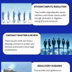 Shipping Lawyers in China