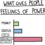 Image title | BEING TALLER THAN YOUR DAD | image tagged in what gives people feelings of power,stop reading the tags | made w/ Imgflip meme maker