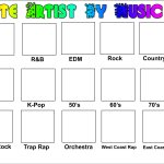 Favorite artist by music genre