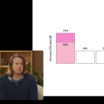 OpenAI Bar Chart