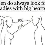 We look to the heart | Men do always look for 
ladies with big hearts | image tagged in heart | made w/ Imgflip meme maker