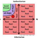 Left-wing views all others