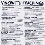 2000-2001 CC list of Vincent posts of BIBLE TEACHINGS for right