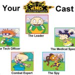 Kids Next Door cast – Rugrats style | image tagged in codename kids next door sector v cast meme | made w/ Imgflip meme maker
