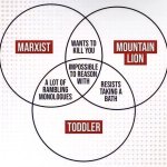 Marxist