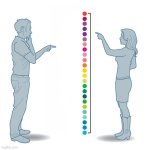 Men vs women