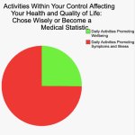 Health Pie Chart