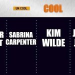 My Musical Cool Wall | SABRINA CARPENTER; KIM WILDE; JOAN JETT; TAYLOR SWIFT | image tagged in top gear cool wall,joan jett,kim wilde,sabrina carpenter,taylor swift,80s music | made w/ Imgflip meme maker