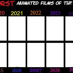 Worst animated films of the 2020s