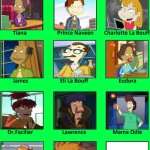 The Princess and the Frog Cast (Rugrats Style) | image tagged in the princess and the frog cast meme | made w/ Imgflip meme maker