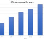 AAA games