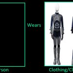 Who Wears Sharkboy's Outfit