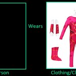 Who Wears Lavagirl's Outfit