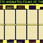 Favorite animated films of the 2020s