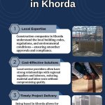 Commercial Construction Services in Khorda