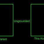 You are ungrounded meme
