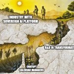 Plato Cave | INDUSTRY WITH SOVEREIGN AI PLATFORM; R&D IN TRANSFORMATION; CHATGPT CALENDAR MANAGERS | image tagged in plato cave | made w/ Imgflip meme maker