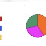 Pie Chart Benefits Advantages