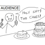 Two Cakes Meme Template