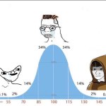 bell curve