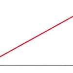 Upward Line Graph