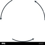 circle of life 3 arrows