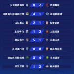 Chinese football scores meme