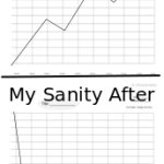 My Sanity Before And After