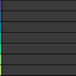 SammyTK's tier list meme