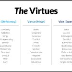 The Virtues, vice common list