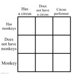 Circus and Monkey Alignment