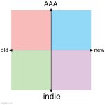 Gaming compass