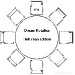 Dream Rotation
