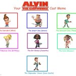 Jimmy Neutron / Alvin and the Chipmunks cast | image tagged in alvin and the chipmunks | made w/ Imgflip meme maker