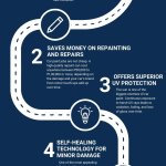 Why Is Paint Protection Film Worth the Investment?