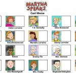 Martha Speaks Cast Meme (Template)
