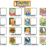 Timothy Goes to School Cast Meme (Template)
