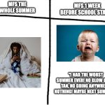 and there's people out her complaining about why summer 25 was "buns" | MFS 1 WEEK BEFORE SCHOOL STARTS; MFS THE WHOLE SUMMER; "I HAD THE WORST SUMMER EVER! NO GLOW UP, NO TAN, NO GOING ANYWHERE, NOTHING! MAYBE NEXT SUMMER!" | image tagged in blank white template,memes,funny,summer,school,relatable | made w/ Imgflip meme maker